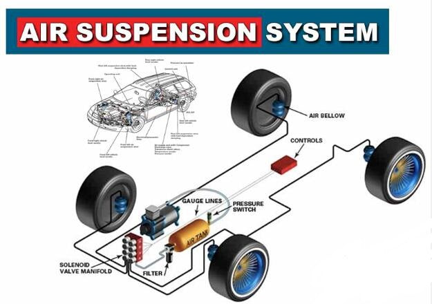 Air suspension system components and common faults Air suspension system components and common faults
