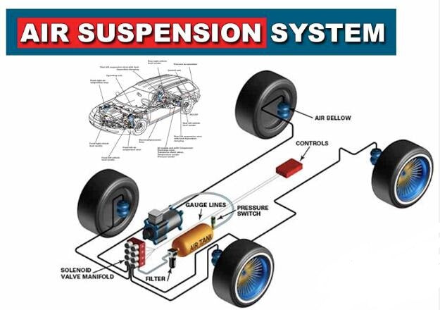 Air Suspension System Common Faults